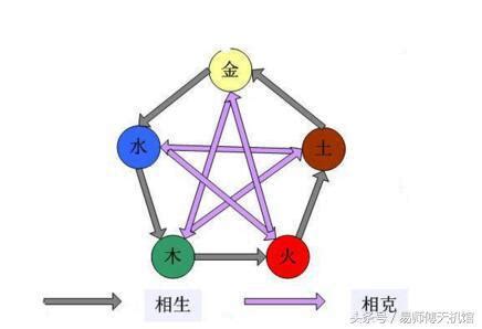 五行 相剋 夫妻|夫妻五行相剋怎麼辦？如何化解